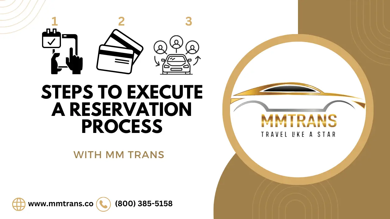 Steps to Execute a Reservation Process