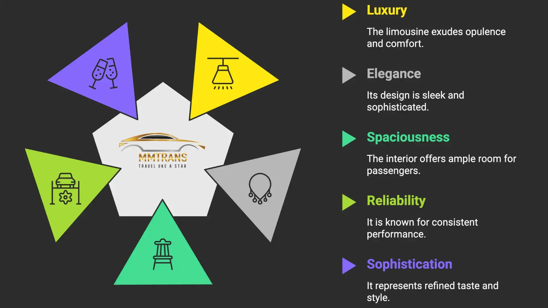 Features of Liconln Town Car limo Service